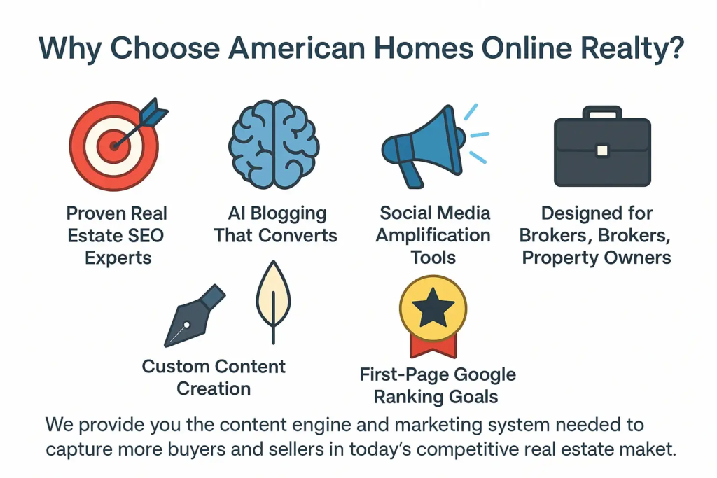 Real Estate Seo 2025