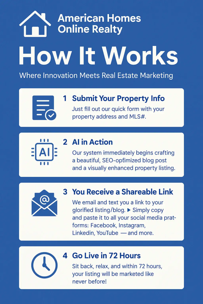 Real Estate Seo 2025